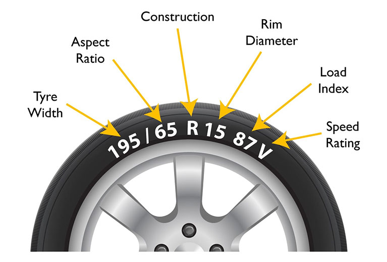 tyre_fitment